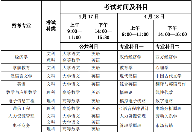 淮北師范大學(xué)信息學(xué)院2021年普通專升本招生章程(圖2)