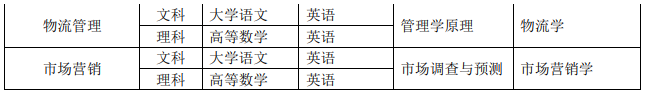 淮北師范大學(xué)信息學(xué)院2021年普通專升本招生章程(圖3)