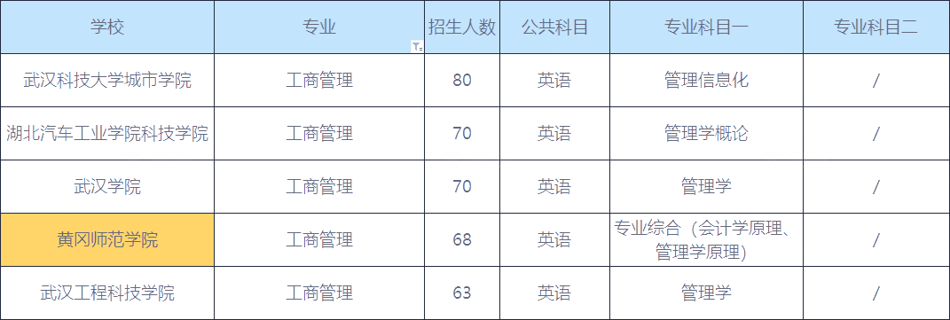 工商管理