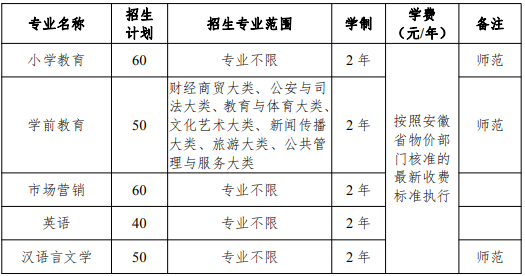 滁州學(xué)院2021年普通專升本招生章程(圖1)