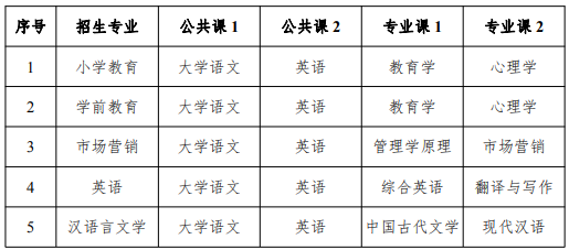 滁州學(xué)院2021年普通專升本招生章程(圖2)