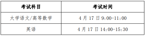 滁州學(xué)院2021年普通專升本招生章程(圖3)