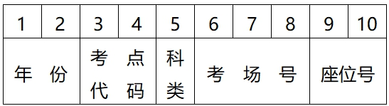 重慶專升本準考證號編排規(guī)則(圖1)