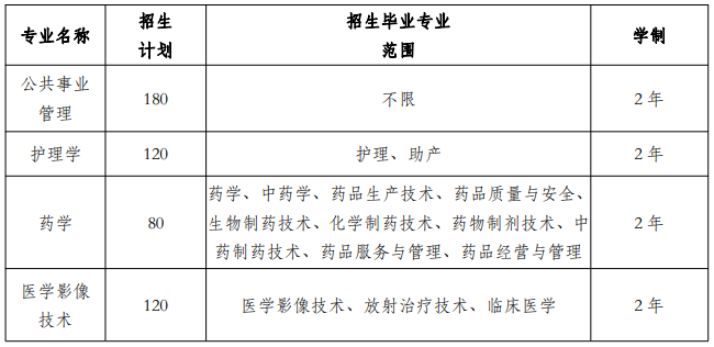 安徽醫(yī)科大學(xué)臨床醫(yī)學(xué)院2021年普通高校專升本招生章程(圖1)