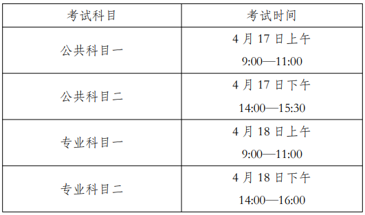 安徽醫(yī)科大學(xué)臨床醫(yī)學(xué)院2021年普通高校專升本招生章程(圖3)