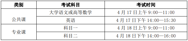 安徽新華學(xué)院2021年普通專升本招生章程(圖3)