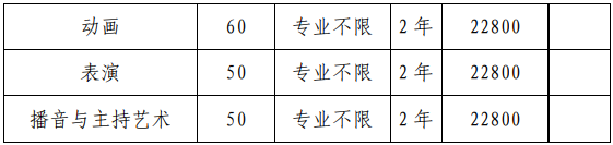 安徽文達(dá)信息工程學(xué)院2021專升本招生章程(圖2)