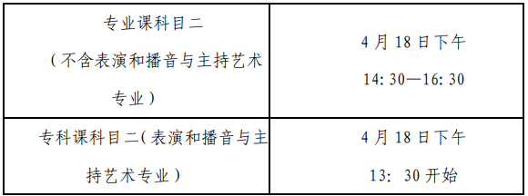 安徽文達(dá)信息工程學(xué)院2021專升本招生章程(圖6)