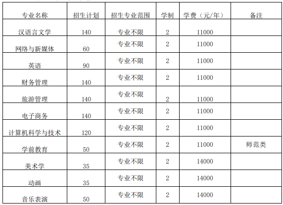 安徽師范大學皖江學院2021年普通專升本招生章程(圖1)