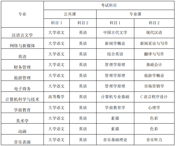 安徽師范大學皖江學院2021年普通專升本招生章程(圖2)