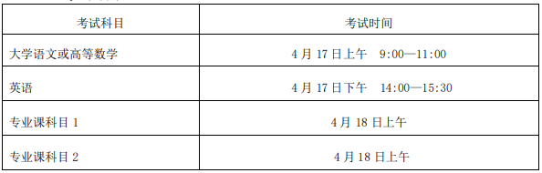 安徽師范大學皖江學院2021年普通專升本招生章程(圖3)