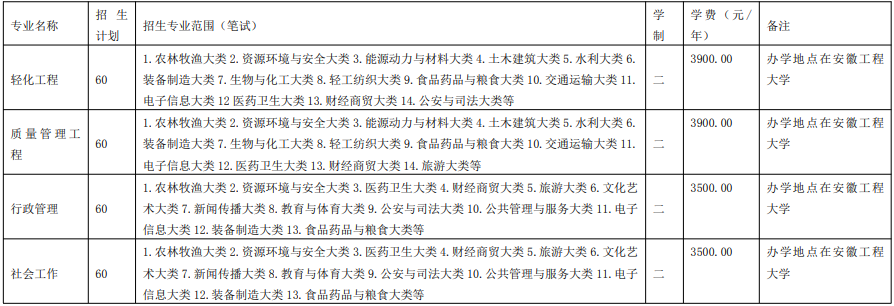 安徽工程大學2021年普通高校專升本招生章程(圖1)