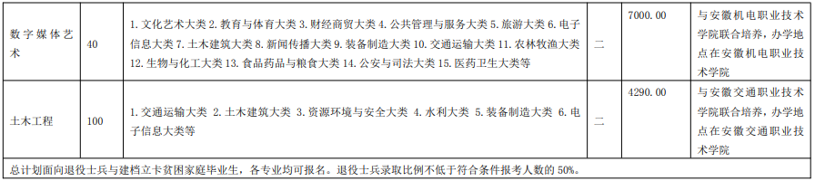 安徽工程大學2021年普通高校專升本招生章程(圖3)