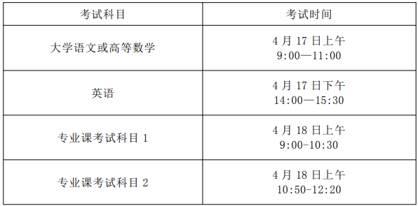 安徽工程大學2021年普通高校專升本招生章程(圖7)