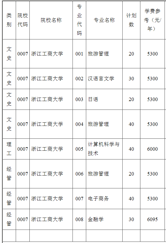 浙江工商大學(xué)專升本學(xué)費(fèi)多少?(圖1)