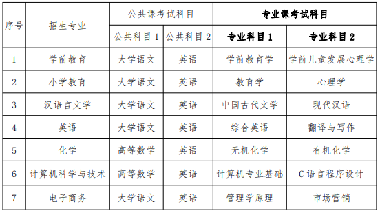 淮南師范學(xué)院2021年普通專(zhuān)升本招生章程(圖2)