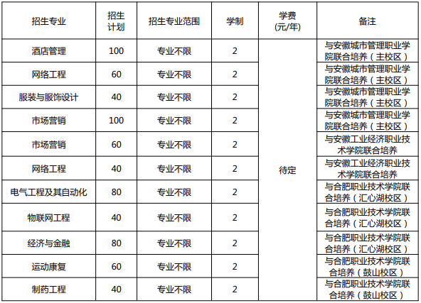 合肥師范學(xué)院2021年普通專升本招生章程(圖1)