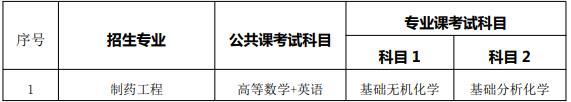 合肥師范學(xué)院2021年普通專升本招生章程(圖2)