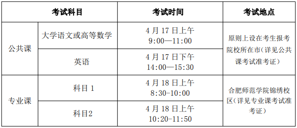 合肥師范學(xué)院2021年普通專升本招生章程(圖4)