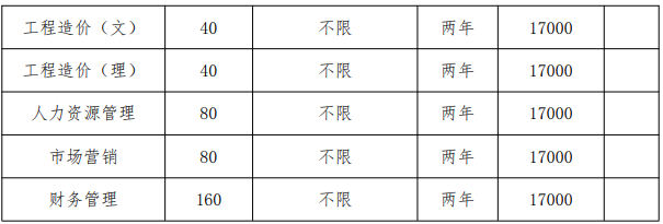 合肥城市學(xué)院2021年普通高校專升本招生章程(圖2)