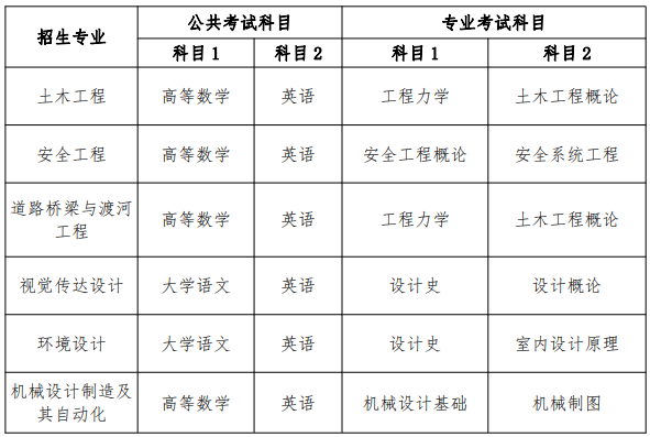 合肥城市學(xué)院2021年普通高校專升本招生章程(圖3)