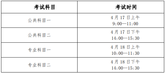 合肥城市學(xué)院2021年普通高校專升本招生章程(圖5)