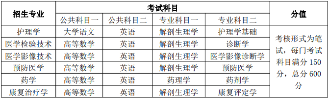 蚌埠醫(yī)學(xué)院2021年普通專升本招生章程(圖2)