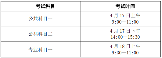 蚌埠醫(yī)學(xué)院2021年普通專升本招生章程(圖3)