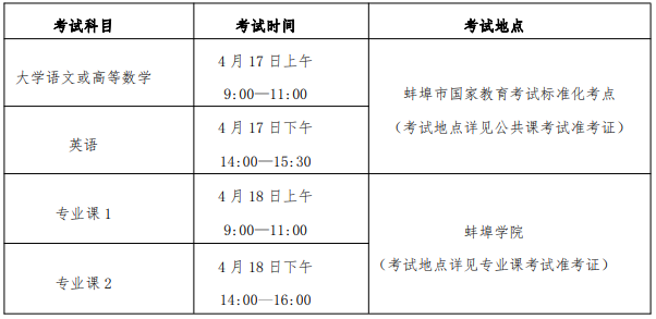 蚌埠學(xué)院2021年普通專升本招生章程(圖3)