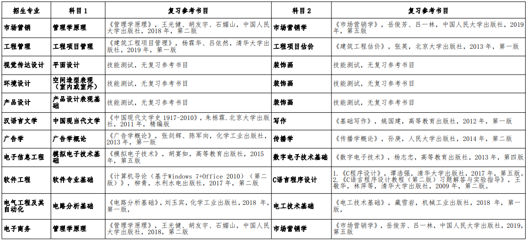 蚌埠學院2021年普通專升本招生章程(圖5)