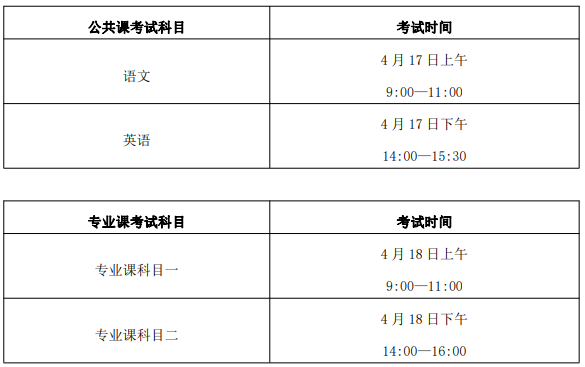 蚌埠工商學院2021年普通專升本招生章程(圖3)