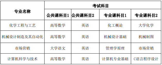 安慶師范大學(xué)2021年普通專升本招生章程(圖2)