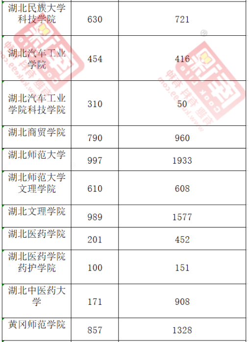 湖南专升本录取率多少?(图2)