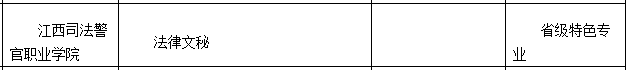 江西警察學院與江西司法警官職業(yè)學院聯(lián)合培養(yǎng)專升本專業(yè)考試科目(圖1)