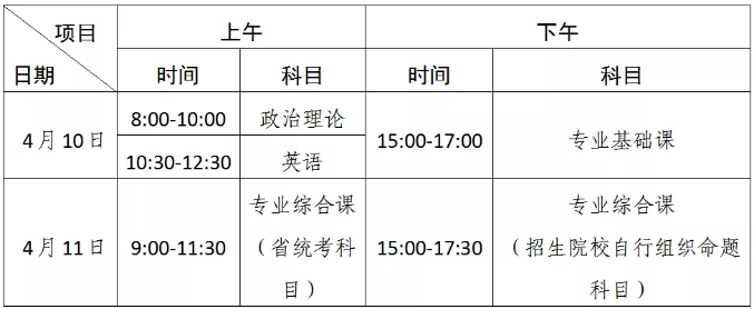 廣東科技學(xué)院公布2021年專升本招生計劃(圖2)