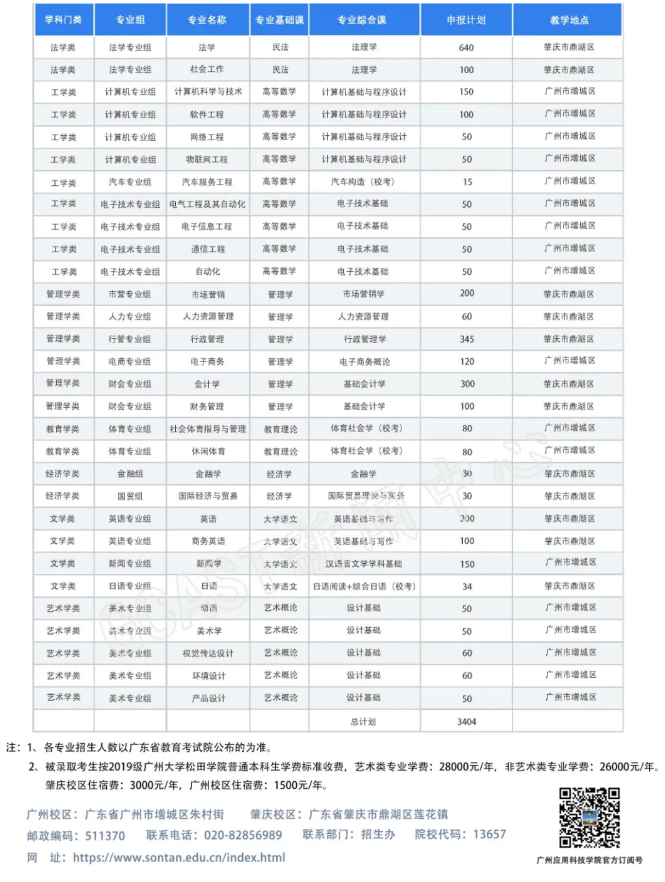 官宣廣州應(yīng)用科技學(xué)院2021年專升本招生計(jì)劃(圖1)