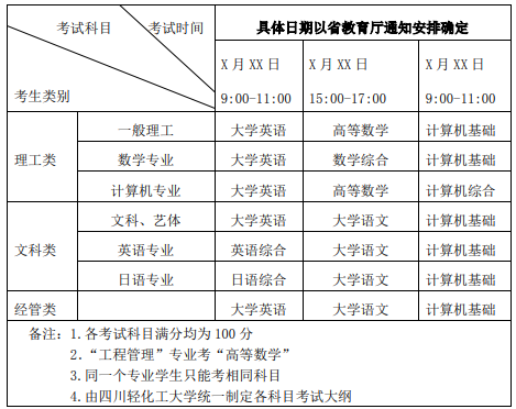 四川輕化工大學(xué)2021專升本考試時間及科目(圖1)