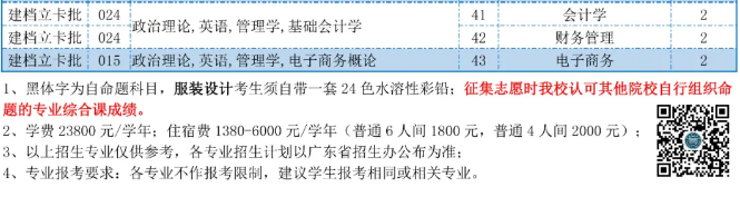 廣東理工學院2021年專升本招生計劃公布(圖2)