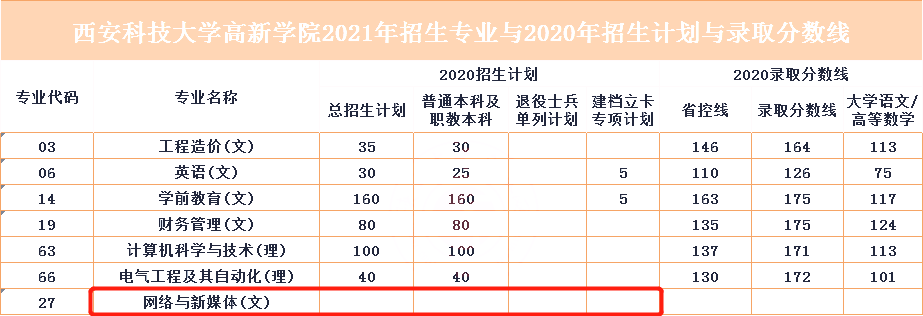 2021年陜西專升本院校介紹-西安科技大學(xué)高新學(xué)院(圖1)