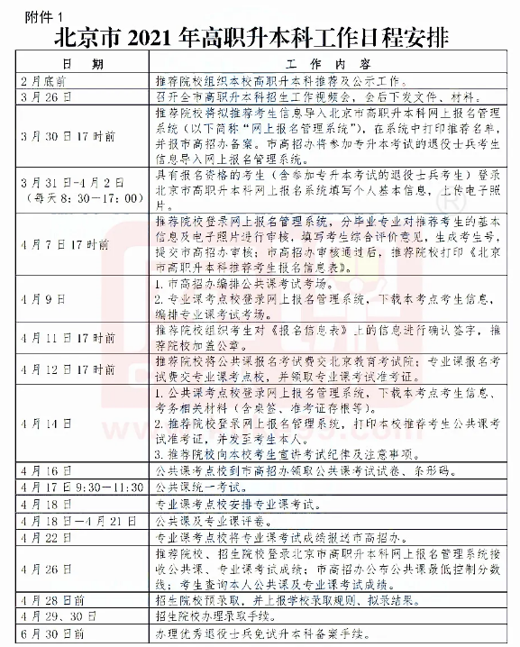 2021年北京專升本考試政策已公布(圖1)