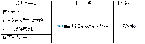 四川建筑職業(yè)技術(shù)學(xué)院2021年跨校專升本工作實施細則(圖1)