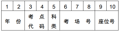 重慶專升本準(zhǔn)考證號(hào)怎么編排的？(圖1)