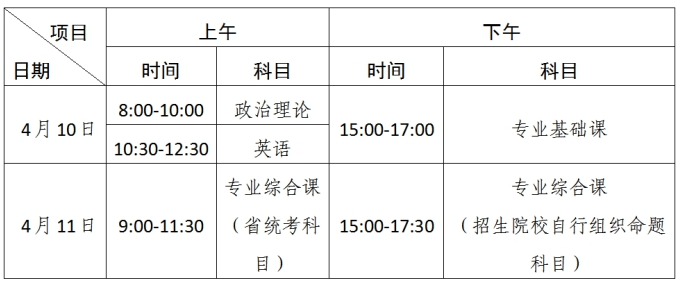 肇慶學院2021年普通專升本考試安排(圖1)