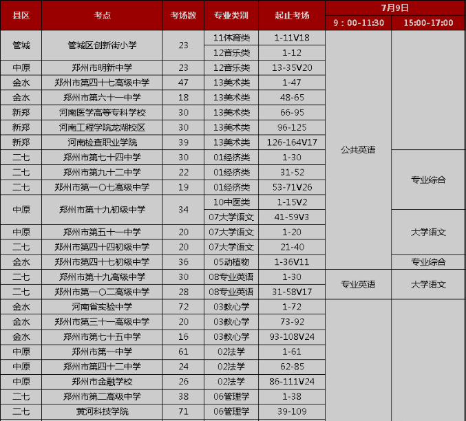 河南專升本考試地點(diǎn)是怎樣安排的？(圖1)