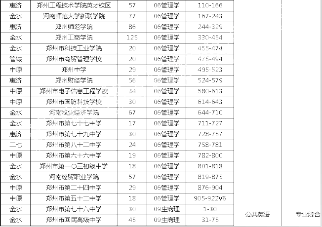 河南專升本考試地點(diǎn)是怎樣安排的？(圖2)