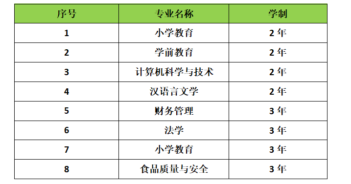 通化師范學(xué)院2021年專升本招生簡章(圖1)