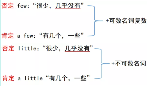 2021年陜西專升本英語代詞知識點解析(圖2)