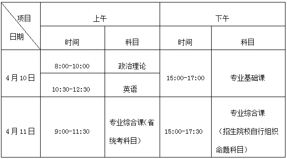 廣東石油化工學(xué)院2021年普通專升本考試溫馨提示(圖1)