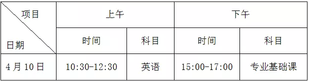 廣東石油化工學(xué)院2021年普通專升本考試溫馨提示(圖2)