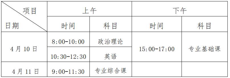 華南師范大學(xué)2021年普高專升本招生簡(jiǎn)章(圖2)